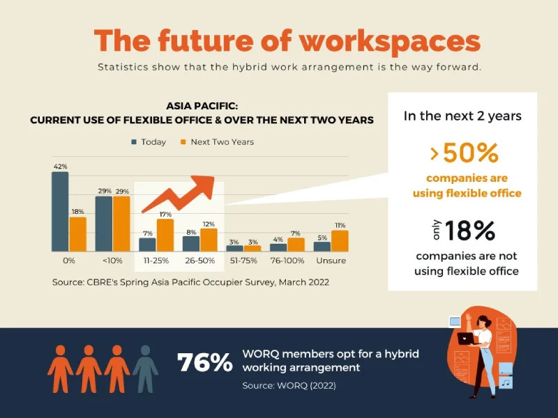 flexiblework